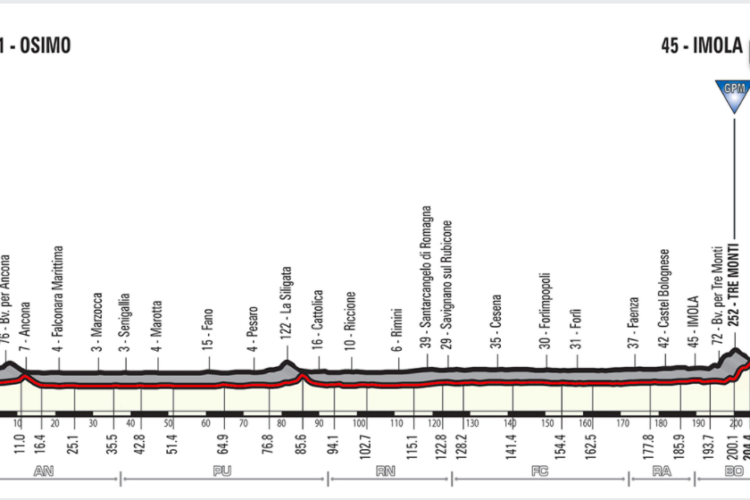 The “Giro 101” Is Gonna Be Back #InEmiliaRomagna!